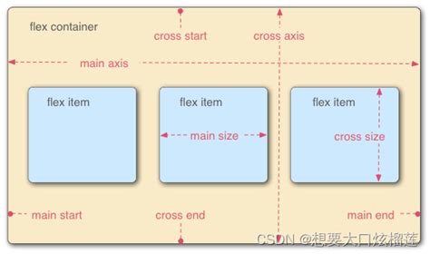 放置位置|CSS 定位布局